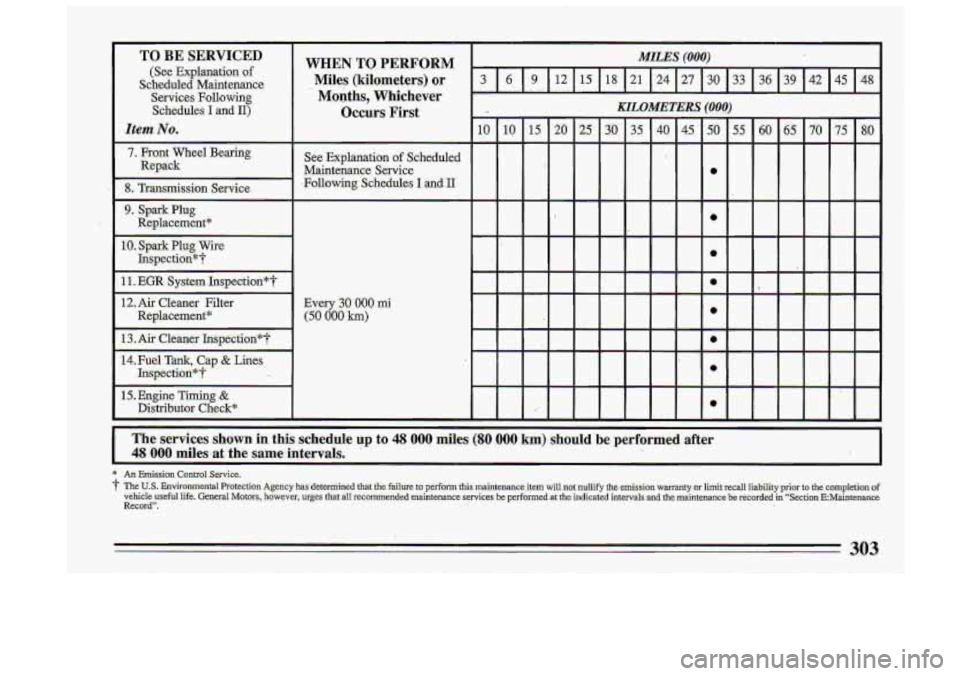 BUICK ROADMASTER 1993  Owners Manual TO BE SERVICED 
(See  Explanation of 
Scheduled  Maintenance 
 Months,  Whichever Services  Following: 
Miles  (kilometers) or 
WHEN TO PERFORM 
I 
Schedules I and 11y 
Item  No. 
~ Occurs  First 
7