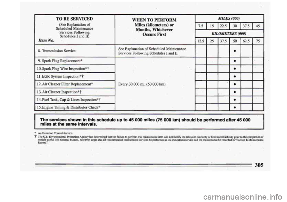 BUICK ROADMASTER 1993  Owners Manual .. 
TO BE ,SERVICED 
(See  explanation of 
Scheduled  Maintenance Services  Following 
Schedules  Iand 
11) 
Item No. - . 
8. Transmission  Service 
9. Spark  Plug  Replacement" 
10. Spark Plug. Wire