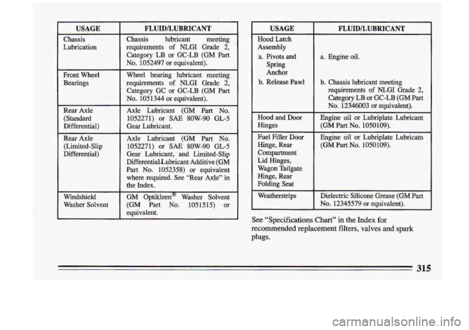 BUICK ROADMASTER 1993 Owners Manual I USAGE
Chassis
Lubrication
Front Wheel Bearings
USAGE
Rear Axle (Standard
Differential)
FLUID/LUBRICANT
Chassis lubricant meeting
requirements of NLGI Grade
2,
Category LB. or G BUICK ROADMASTER 1993 Owners Manual I USAGE
Chassis
Lubrication
Front Wheel Bearings
USAGE
Rear Axle (Standard
Differential)
FLUID/LUBRICANT
Chassis lubricant meeting
requirements of NLGI Grade
2,
Category LB. or G