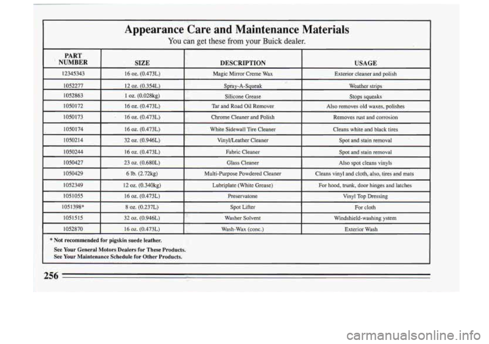 BUICK SKYLARK 1993 Owners Manual I
Appearance Care,and Maintenance Materials
You can get these from your Buick dealer.
PART
NUMBER . SIZE DESCRIPTION USAGE
12345343 16 oz. (0.473L) Magic Mirror Creme
Wax
Exterior clean BUICK SKYLARK 1993 Owners Manual I
Appearance Care,and Maintenance Materials
You can get these from your Buick dealer.
PART
NUMBER . SIZE DESCRIPTION USAGE
12345343 16 oz. (0.473L) Magic Mirror Creme
Wax
Exterior clean