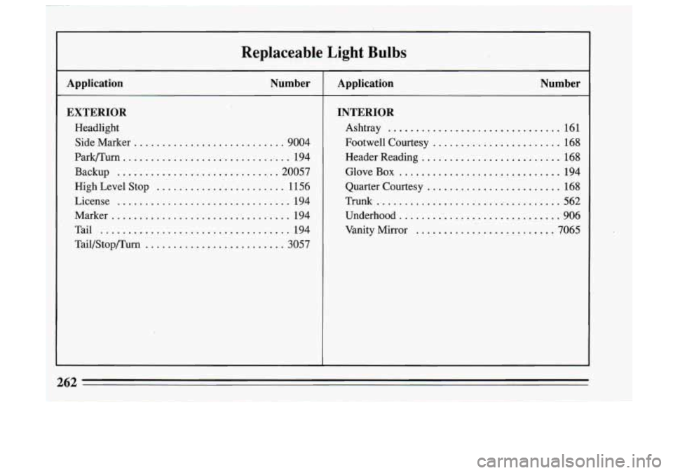 BUICK SKYLARK 1993 Owners Manual Replaceable Light Bulbs
Application Number
EXTERIOR
Headlight Side Marker
........................... 9004
Park/Tu
rn .............................. 194
Backup
............................. BUICK SKYLARK 1993 Owners Manual Replaceable Light Bulbs
Application Number
EXTERIOR
Headlight Side Marker
........................... 9004
Park/Tu
rn .............................. 194
Backup
.............................