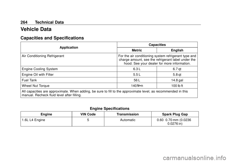 BUICK CASCADA 2018  Owners Manual Buick Cascada Owner Manual (GMNA-Localizing-U.S-11373983) - 2018 -
CRC - 7/10/17
264 Technical Data
Vehicle Data Capacities and Specifications Application Capacities
Metric English
Air Conditioning Re