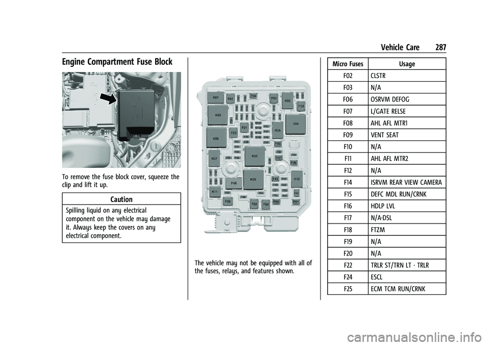 BUICK ENCORE GX 2022  Owners Manual Buick Encore GX Owner Manual (GMNA-Localizing-U.S./Canada/Mexico-
15481080) - 2022 - CRC - 6/1/21
Vehicle Care 287
Engine Compartment Fuse Block
To remove the fuse block cover, squeeze the
clip and li
