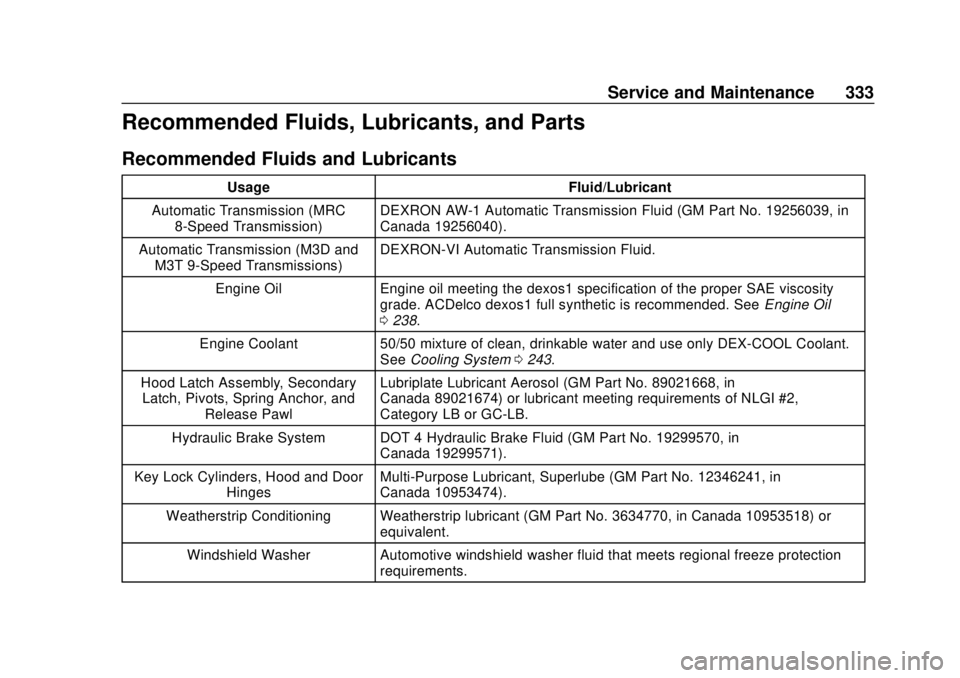BUICK REGAL 2020 Owners Manual Buick Regal Owner Manual (GMNA-Localizing-U.S./Canada-13557849) -
2020 - CRC - 6/25/19
Service and Maintenance 333
Recommended Fluids, Lubricants, and Parts
Recommended Fluids and Lubricants
UsageFlui BUICK REGAL 2020 Owners Manual Buick Regal Owner Manual (GMNA-Localizing-U.S./Canada-13557849) -
2020 - CRC - 6/25/19
Service and Maintenance 333
Recommended Fluids, Lubricants, and Parts
Recommended Fluids and Lubricants
UsageFlui
