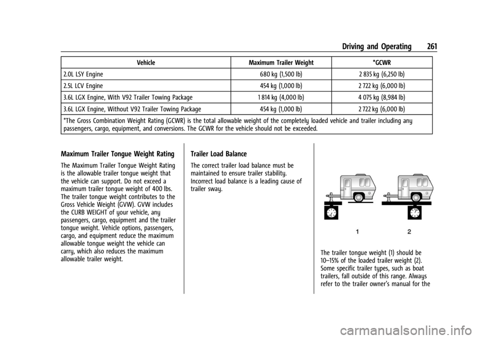 GMC ACADIA 2021 Manual PDF GMC Acadia/Acadia Denali Owner Manual (GMNA-Localizing-U.S./Canada/
Mexico-14608671) - 2021 - CRC - 10/26/20
Driving and Operating 261
VehicleMaximum Trailer Weight *GCWR
2.0L LSY Engine 680 kg (1,500 GMC ACADIA 2021 Manual PDF GMC Acadia/Acadia Denali Owner Manual (GMNA-Localizing-U.S./Canada/
Mexico-14608671) - 2021 - CRC - 10/26/20
Driving and Operating 261
VehicleMaximum Trailer Weight *GCWR
2.0L LSY Engine 680 kg (1,500