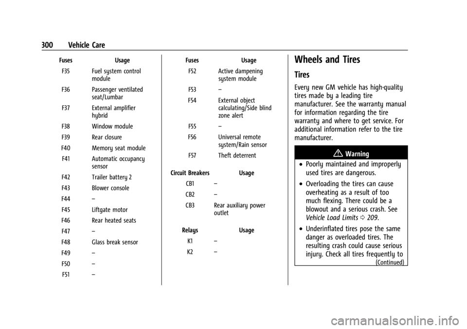 GMC ACADIA 2021 Owners Manual GMC Acadia/Acadia Denali Owner Manual (GMNA-Localizing-U.S./Canada/
Mexico-14608671) - 2021 - CRC - 10/26/20
300 Vehicle Care
FusesUsage
F35 Fuel system control module
F36 Passenger ventilated seat/Lu GMC ACADIA 2021 Owners Manual GMC Acadia/Acadia Denali Owner Manual (GMNA-Localizing-U.S./Canada/
Mexico-14608671) - 2021 - CRC - 10/26/20
300 Vehicle Care
FusesUsage
F35 Fuel system control module
F36 Passenger ventilated seat/Lu