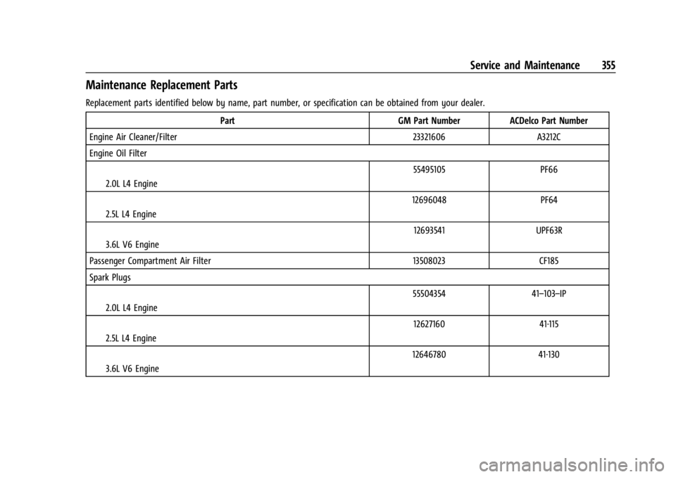 GMC ACADIA 2021 Owners Manual GMC Acadia/Acadia Denali Owner Manual (GMNA-Localizing-U.S./Canada/
Mexico-14608671) - 2021 - CRC - 10/26/20
Service and Maintenance 355
Maintenance Replacement Parts
Replacement parts identified belo GMC ACADIA 2021 Owners Manual GMC Acadia/Acadia Denali Owner Manual (GMNA-Localizing-U.S./Canada/
Mexico-14608671) - 2021 - CRC - 10/26/20
Service and Maintenance 355
Maintenance Replacement Parts
Replacement parts identified belo
