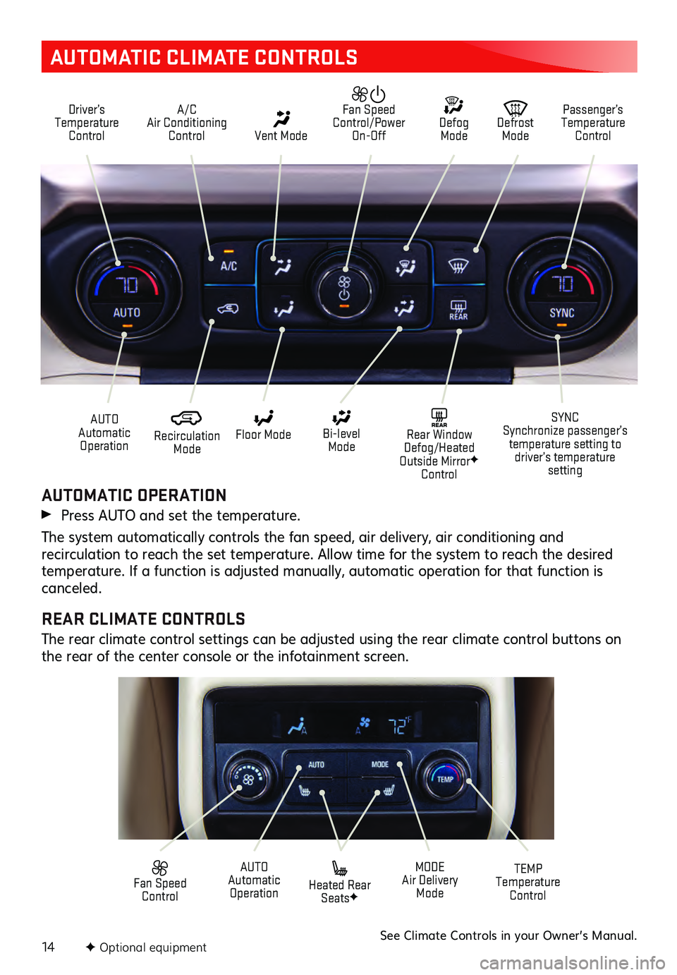 GMC ACADIA 2021  Get To Know Guide 14
AUTOMATIC CLIMATE CONTROLS
Driver’s Temperature Control A/C 
Air Conditioning  Control Vent Mode
  
Defrost  Mode Defog Mode Passenger’s 
Temperature  Control
  
Fan Speed 
Control/Power  On-Of