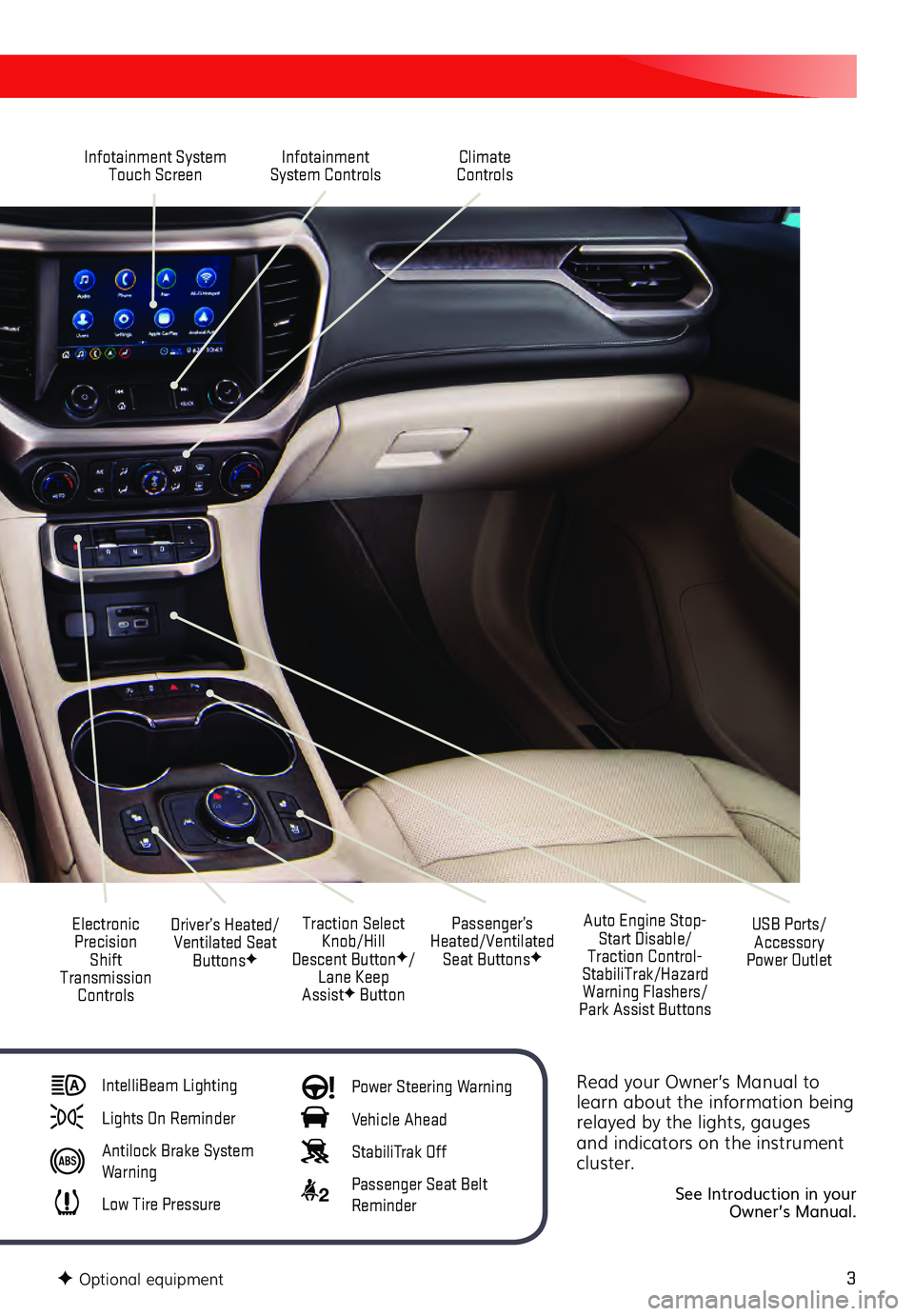 GMC ACADIA 2021  Get To Know Guide 3
Read your Owner’s Manual to 
learn about the information being 
relayed by the lights, gauges 
and indicators on the instrument 
cluster.
See Introduction in your  
Owner’s Manual.
Infotainment 