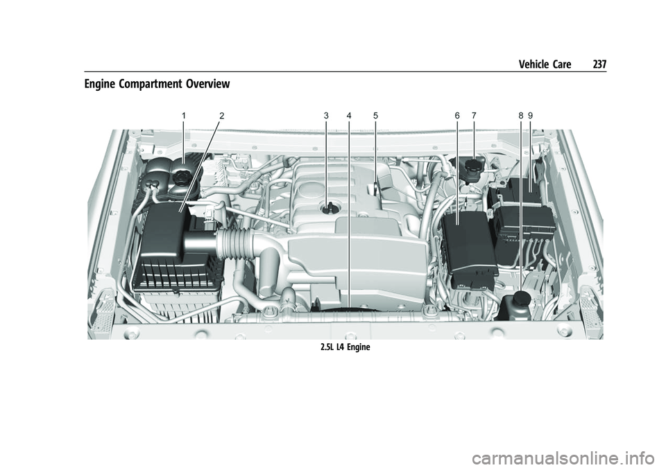 GMC CANYON 2021  Owners Manual GMC Canyon/Canyon Denali Owner Manual (GMNA-Localizing-U.S./Canada-
14430430) - 2021 - CRC - 9/9/20
Vehicle Care 237
Engine Compartment Overview
2.5L L4 Engine 