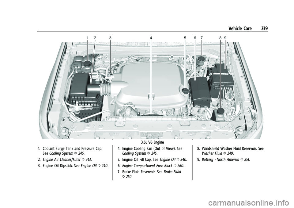 GMC CANYON 2021  Owners Manual GMC Canyon/Canyon Denali Owner Manual (GMNA-Localizing-U.S./Canada-
14430430) - 2021 - CRC - 9/9/20
Vehicle Care 239
3.6L V6 Engine
1. Coolant Surge Tank and Pressure Cap. See Cooling System 0245.
2. 