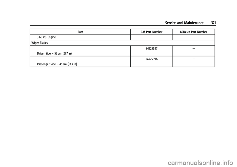 GMC CANYON 2021  Owners Manual GMC Canyon/Canyon Denali Owner Manual (GMNA-Localizing-U.S./Canada-
14430430) - 2021 - CRC - 9/9/20
Service and Maintenance 321
PartGM Part NumberACDelco Part Number
I3.6L V6 Engine
Wiper Blades
IDriv
