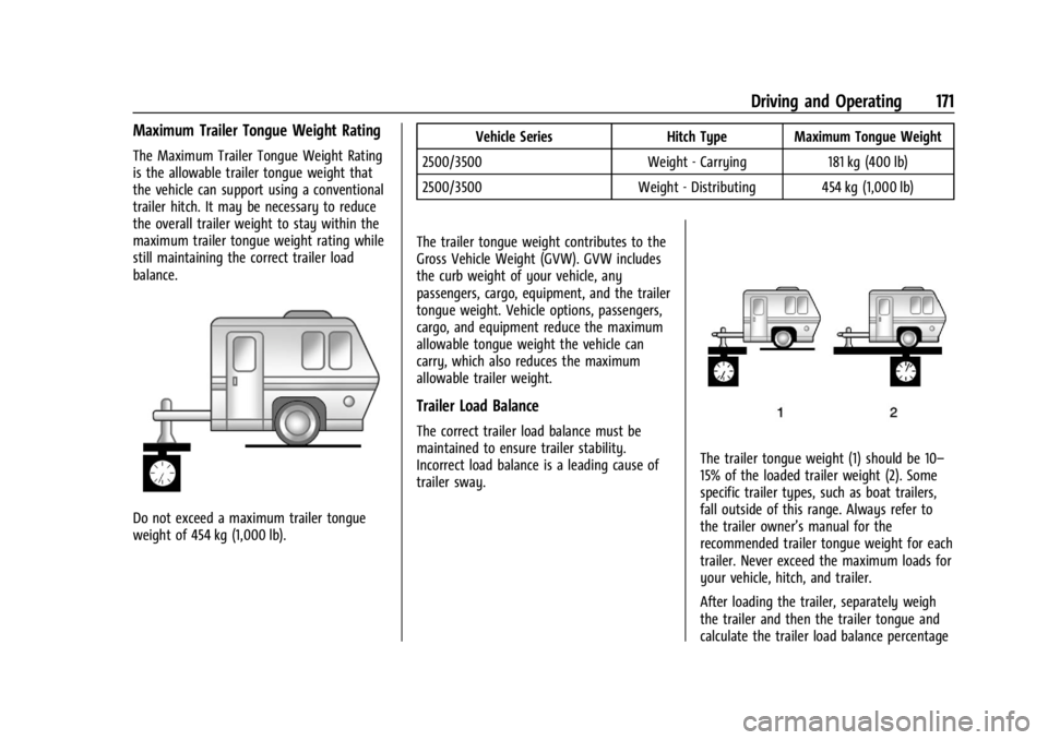 GMC SAVANA 2021 Owners Manual GMC Savana Owner Manual (GMNA-Localizing-U.S./Canada-14583543) -
2021 - crc - 7/10/20
Driving and Operating 171
Maximum Trailer Tongue Weight Rating
The Maximum Trailer Tongue Weight Rating
is the all GMC SAVANA 2021 Owners Manual GMC Savana Owner Manual (GMNA-Localizing-U.S./Canada-14583543) -
2021 - crc - 7/10/20
Driving and Operating 171
Maximum Trailer Tongue Weight Rating
The Maximum Trailer Tongue Weight Rating
is the all