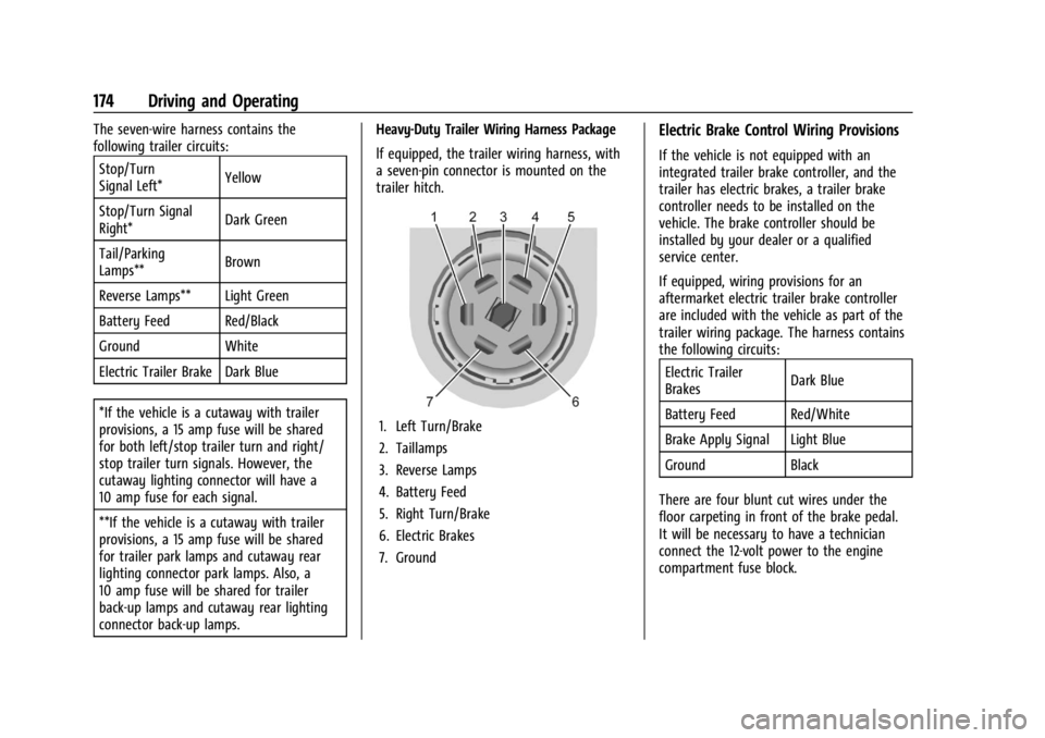 GMC SAVANA 2021 Owners Manual GMC Savana Owner Manual (GMNA-Localizing-U.S./Canada-14583543) -
2021 - crc - 7/10/20
174 Driving and Operating
The seven-wire harness contains the
following trailer circuits:Stop/Turn
Signal Left* Ye GMC SAVANA 2021 Owners Manual GMC Savana Owner Manual (GMNA-Localizing-U.S./Canada-14583543) -
2021 - crc - 7/10/20
174 Driving and Operating
The seven-wire harness contains the
following trailer circuits:Stop/Turn
Signal Left* Ye