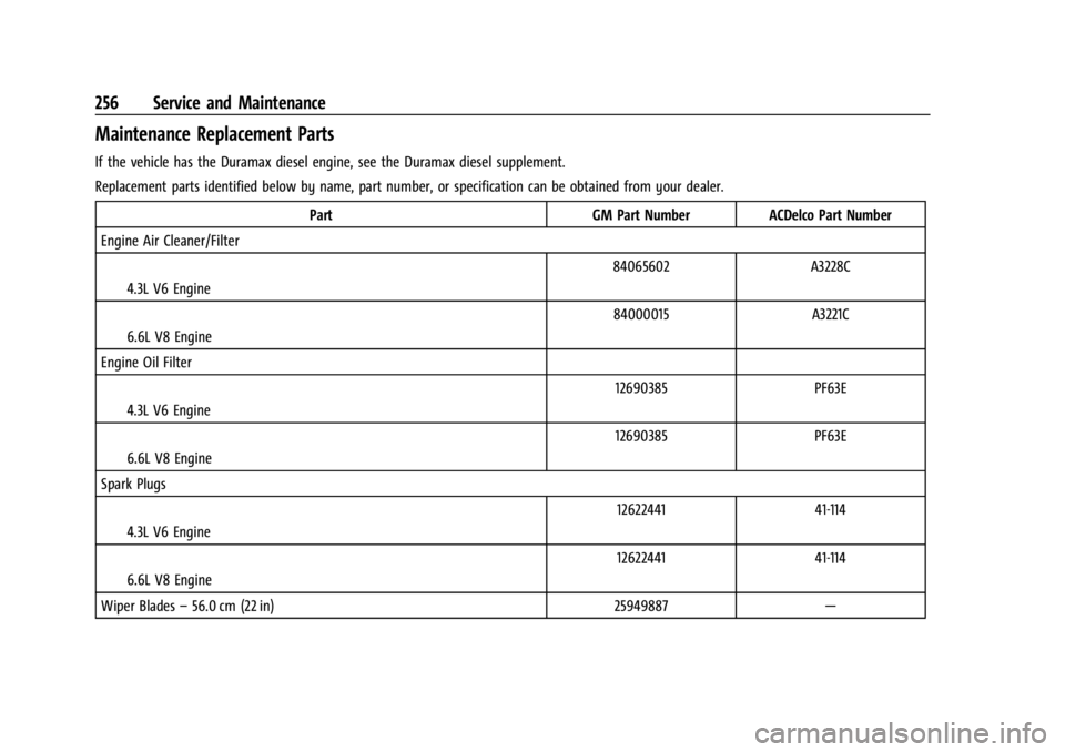 GMC SAVANA 2021 Owners Manual GMC Savana Owner Manual (GMNA-Localizing-U.S./Canada-14583543) -
2021 - crc - 7/10/20
256 Service and Maintenance
Maintenance Replacement Parts
If the vehicle has the Duramax diesel engine, see the Du GMC SAVANA 2021 Owners Manual GMC Savana Owner Manual (GMNA-Localizing-U.S./Canada-14583543) -
2021 - crc - 7/10/20
256 Service and Maintenance
Maintenance Replacement Parts
If the vehicle has the Duramax diesel engine, see the Du