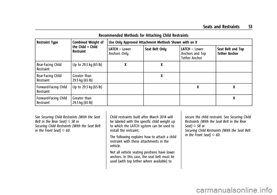 GMC SAVANA 2021 Workshop Manual GMC Savana Owner Manual (GMNA-Localizing-U.S./Canada-14583543) -
2021 - crc - 7/10/20
Seats and Restraints 53
Recommended Methods for Attaching Child Restraints
Restraint Type Combined Weight ofthe Ch