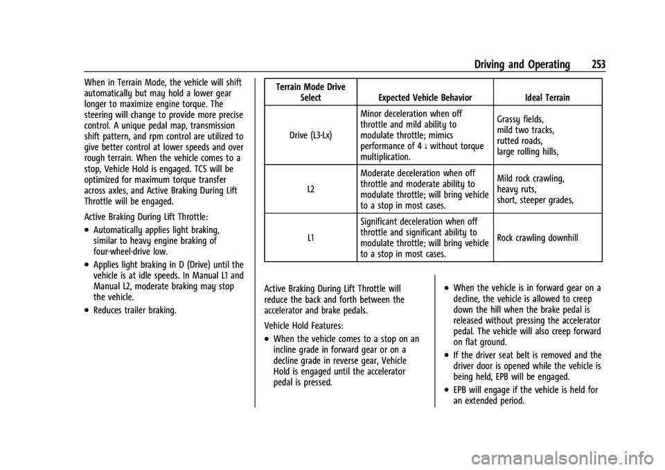GMC SIERRA 2021 Owners Manual GMC Sierra/Sierra Denali 1500 Owner Manual (GMNA-Localizing-U.S./
Canada/Mexico-14632426) - 2021 - CRC - 11/5/20
Driving and Operating 253
When in Terrain Mode, the vehicle will shift
automatically bu GMC SIERRA 2021 Owners Manual GMC Sierra/Sierra Denali 1500 Owner Manual (GMNA-Localizing-U.S./
Canada/Mexico-14632426) - 2021 - CRC - 11/5/20
Driving and Operating 253
When in Terrain Mode, the vehicle will shift
automatically bu