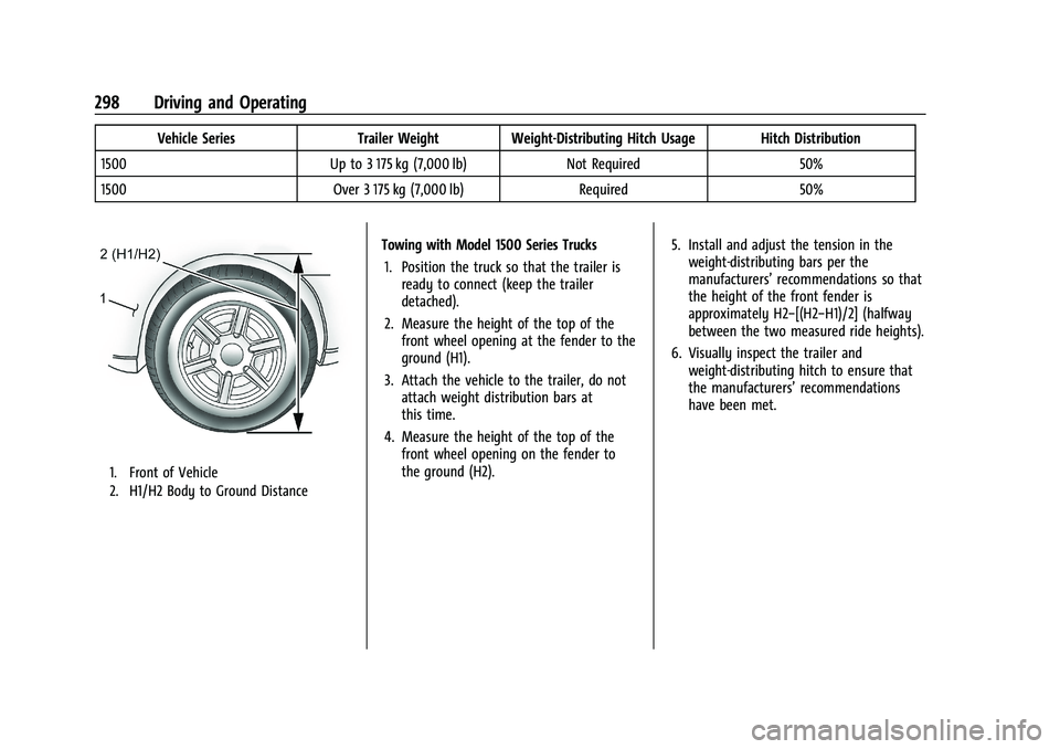 GMC SIERRA 2021 Owners Manual GMC Sierra/Sierra Denali 1500 Owner Manual (GMNA-Localizing-U.S./
Canada/Mexico-14632426) - 2021 - CRC - 11/5/20
298 Driving and Operating
Vehicle SeriesTrailer Weight Weight-Distributing Hitch Usage GMC SIERRA 2021 Owners Manual GMC Sierra/Sierra Denali 1500 Owner Manual (GMNA-Localizing-U.S./
Canada/Mexico-14632426) - 2021 - CRC - 11/5/20
298 Driving and Operating
Vehicle SeriesTrailer Weight Weight-Distributing Hitch Usage