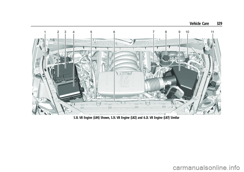 GMC SIERRA 2021 Owners Manual GMC Sierra/Sierra Denali 1500 Owner Manual (GMNA-Localizing-U.S./
Canada/Mexico-14632426) - 2021 - CRC - 11/5/20
Vehicle Care 329
5.3L V8 Engine (L84) Shown, 5.3L V8 Engine (L82) and 6.2L V8 Engine (L GMC SIERRA 2021 Owners Manual GMC Sierra/Sierra Denali 1500 Owner Manual (GMNA-Localizing-U.S./
Canada/Mexico-14632426) - 2021 - CRC - 11/5/20
Vehicle Care 329
5.3L V8 Engine (L84) Shown, 5.3L V8 Engine (L82) and 6.2L V8 Engine (L