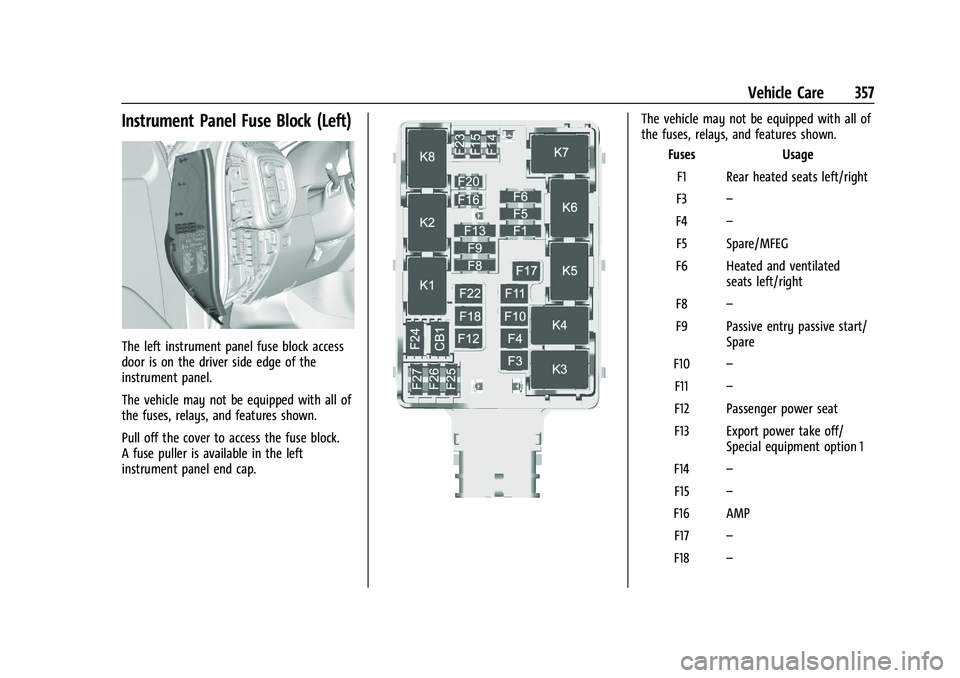 GMC SIERRA 2021 Owners Manual GMC Sierra/Sierra Denali 1500 Owner Manual (GMNA-Localizing-U.S./
Canada/Mexico-14632426) - 2021 - CRC - 11/5/20
Vehicle Care 357
Instrument Panel Fuse Block (Left)
The left instrument panel fuse bloc GMC SIERRA 2021 Owners Manual GMC Sierra/Sierra Denali 1500 Owner Manual (GMNA-Localizing-U.S./
Canada/Mexico-14632426) - 2021 - CRC - 11/5/20
Vehicle Care 357
Instrument Panel Fuse Block (Left)
The left instrument panel fuse bloc