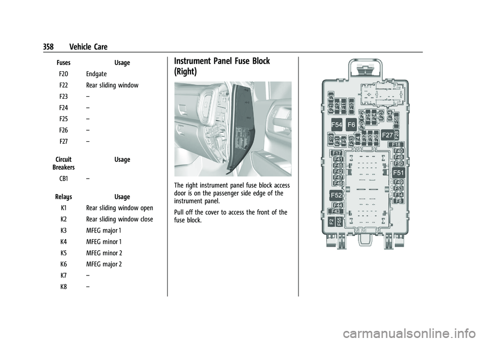 GMC SIERRA 2021 Owners Manual GMC Sierra/Sierra Denali 1500 Owner Manual (GMNA-Localizing-U.S./
Canada/Mexico-14632426) - 2021 - CRC - 11/5/20
358 Vehicle Care
FusesUsage
F20 Endgate F22 Rear sliding window
F23 –
F24 –
F25 – GMC SIERRA 2021 Owners Manual GMC Sierra/Sierra Denali 1500 Owner Manual (GMNA-Localizing-U.S./
Canada/Mexico-14632426) - 2021 - CRC - 11/5/20
358 Vehicle Care
FusesUsage
F20 Endgate F22 Rear sliding window
F23 –
F24 –
F25 –