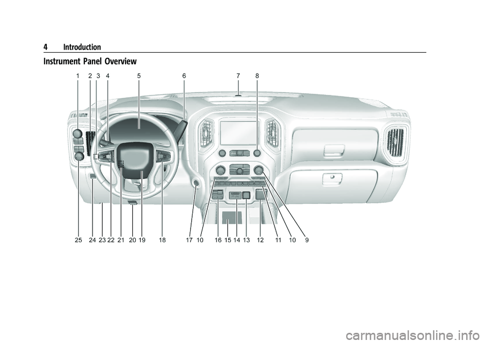 GMC SIERRA 2021  Owners Manual GMC Sierra/Sierra Denali 1500 Owner Manual (GMNA-Localizing-U.S./
Canada/Mexico-14632426) - 2021 - CRC - 11/5/20
4 Introduction
Instrument Panel Overview 