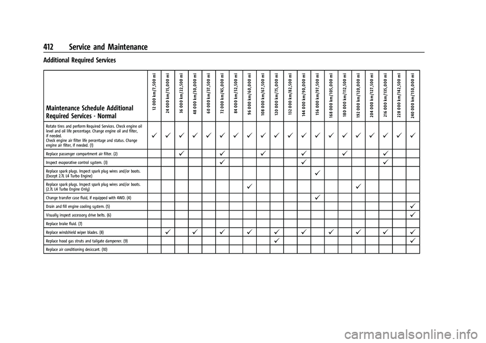GMC SIERRA 2021 Owners Manual GMC Sierra/Sierra Denali 1500 Owner Manual (GMNA-Localizing-U.S./
Canada/Mexico-14632426) - 2021 - CRC - 11/5/20
412 Service and Maintenance
Additional Required ServicesMaintenance Schedule Additional GMC SIERRA 2021 Owners Manual GMC Sierra/Sierra Denali 1500 Owner Manual (GMNA-Localizing-U.S./
Canada/Mexico-14632426) - 2021 - CRC - 11/5/20
412 Service and Maintenance
Additional Required ServicesMaintenance Schedule Additional