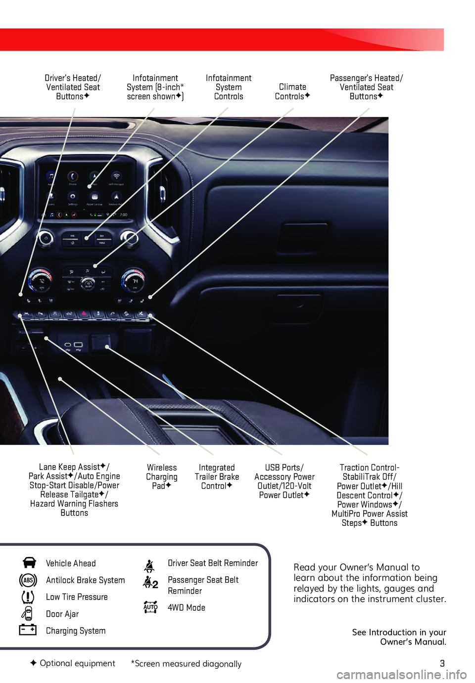 GMC SIERRA 2021  Get To Know Guide 3
Read your Owner’s Manual to 
learn about the information being 
relayed by the lights, gauges and 
indicators on the instrument cluster.
 
See Introduction in your 
Owner’s Manual.
Driver’s He