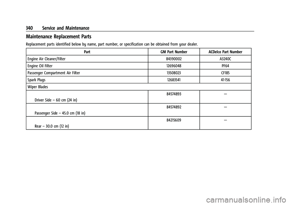 GMC TERRAIN 2021  Owners Manual GMC Terrain/Terrain Denali Owner Manual(GMNA-Localizing-U.S./Canada/
Mexico-14420055) - 2021 - CRC - 11/13/20
340 Service and Maintenance
Maintenance Replacement Parts
Replacement parts identified bel