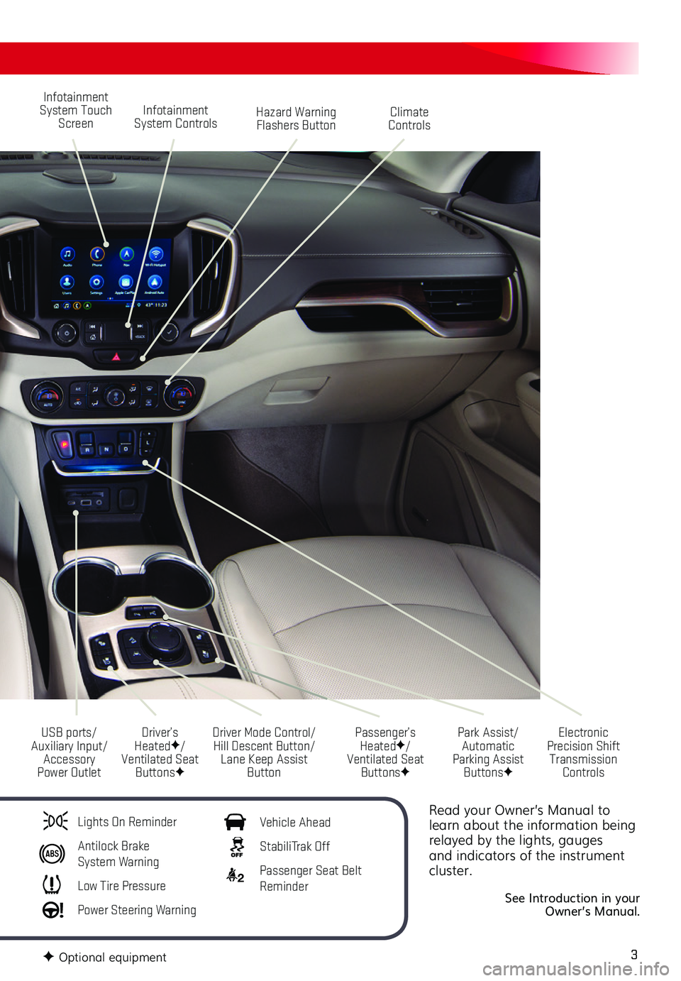 GMC TERRAIN 2021  Get To Know Guide 3
Read your Owner’s Manual to learn about the information being relayed by the lights, gauges and indicators of the instrument cluster.
See Introduction in your  Owner’s Manual.
Infotainment Syste