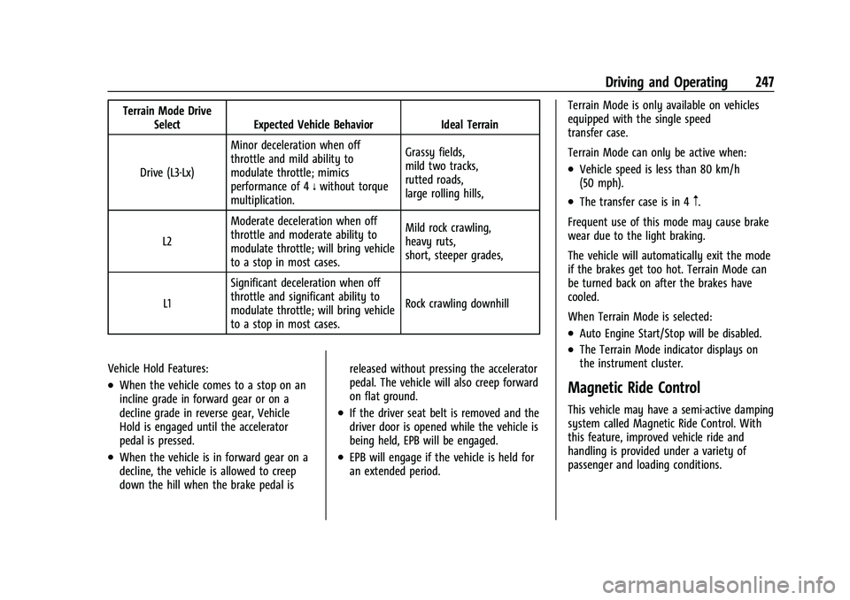 GMC YUKON 2021  Owners Manual GMC Yukon/Yukon XL/Denali Owner Manual (GMNA-Localizing-U.S./
Canada/Mexico-13690468) - 2021 - crc - 8/14/20
Driving and Operating 247
Terrain Mode DriveSelect Expected Vehicle Behavior Ideal Terrain
