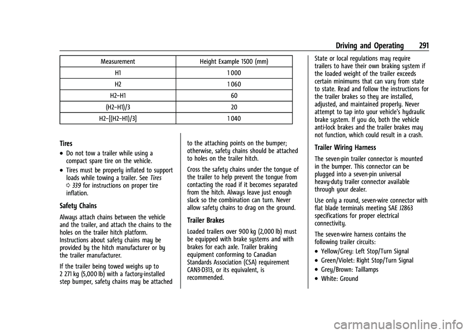 GMC YUKON 2021 Owners Manual GMC Yukon/Yukon XL/Denali Owner Manual (GMNA-Localizing-U.S./
Canada/Mexico-13690468) - 2021 - crc - 8/14/20
Driving and Operating 291
MeasurementHeight Example 1500 (mm)
H1 1 000
H2 1 060
H2−H1 60
GMC YUKON 2021 Owners Manual GMC Yukon/Yukon XL/Denali Owner Manual (GMNA-Localizing-U.S./
Canada/Mexico-13690468) - 2021 - crc - 8/14/20
Driving and Operating 291
MeasurementHeight Example 1500 (mm)
H1 1 000
H2 1 060
H2−H1 60