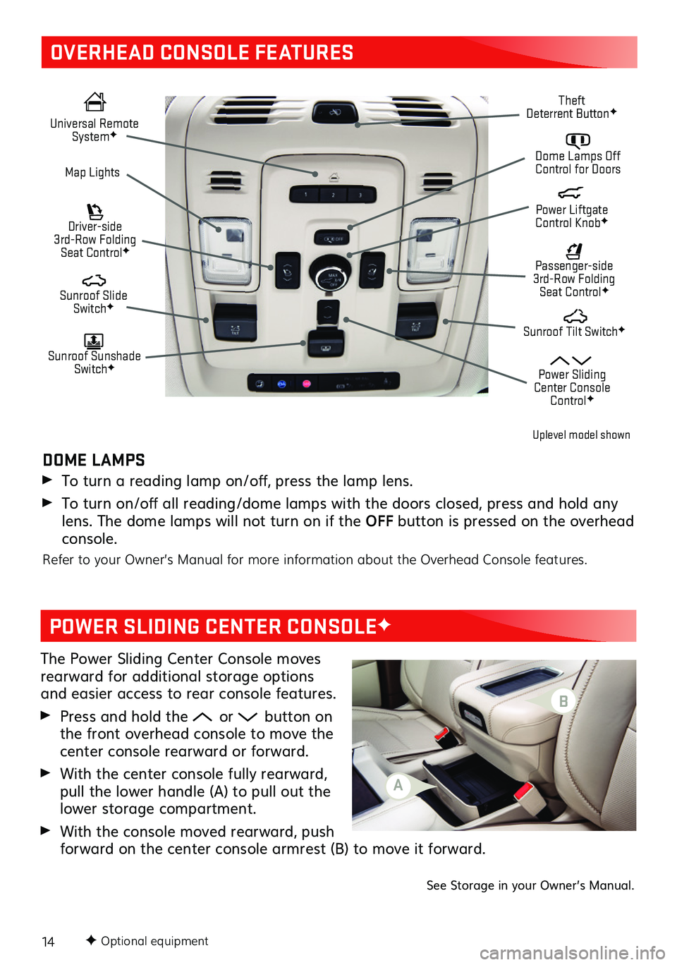 GMC YUKON 2021  Get To Know Guide 14
OVERHEAD CONSOLE FEATURES
 Universal Remote SystemF Dome Lamps Off Control for DoorsMap Lights
 Sunroof Slide SwitchF
 Passenger-side 3rd-Row Folding Seat ControlF
 Sunroof Sunshade SwitchF
 Sunroo