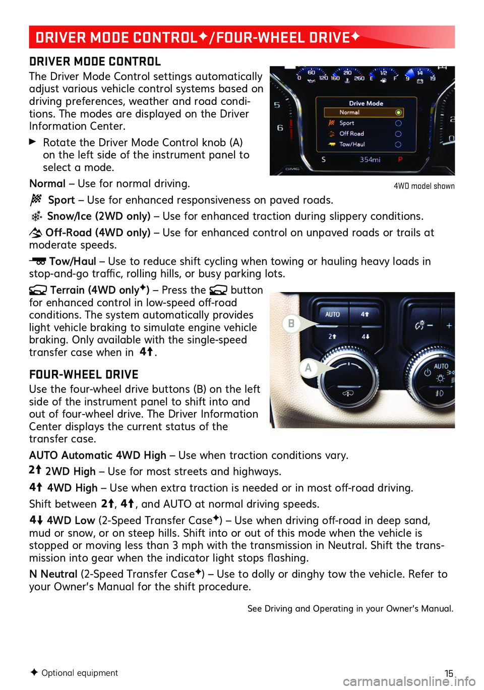 GMC YUKON 2021  Get To Know Guide 15F Optional equipment
DRIVER MODE CONTROLF/FOUR-WHEEL DRIVEF
DRIVER MODE CONTROL
The Driver Mode Control settings automatically adjust various vehicle control systems based on driving preferences, we