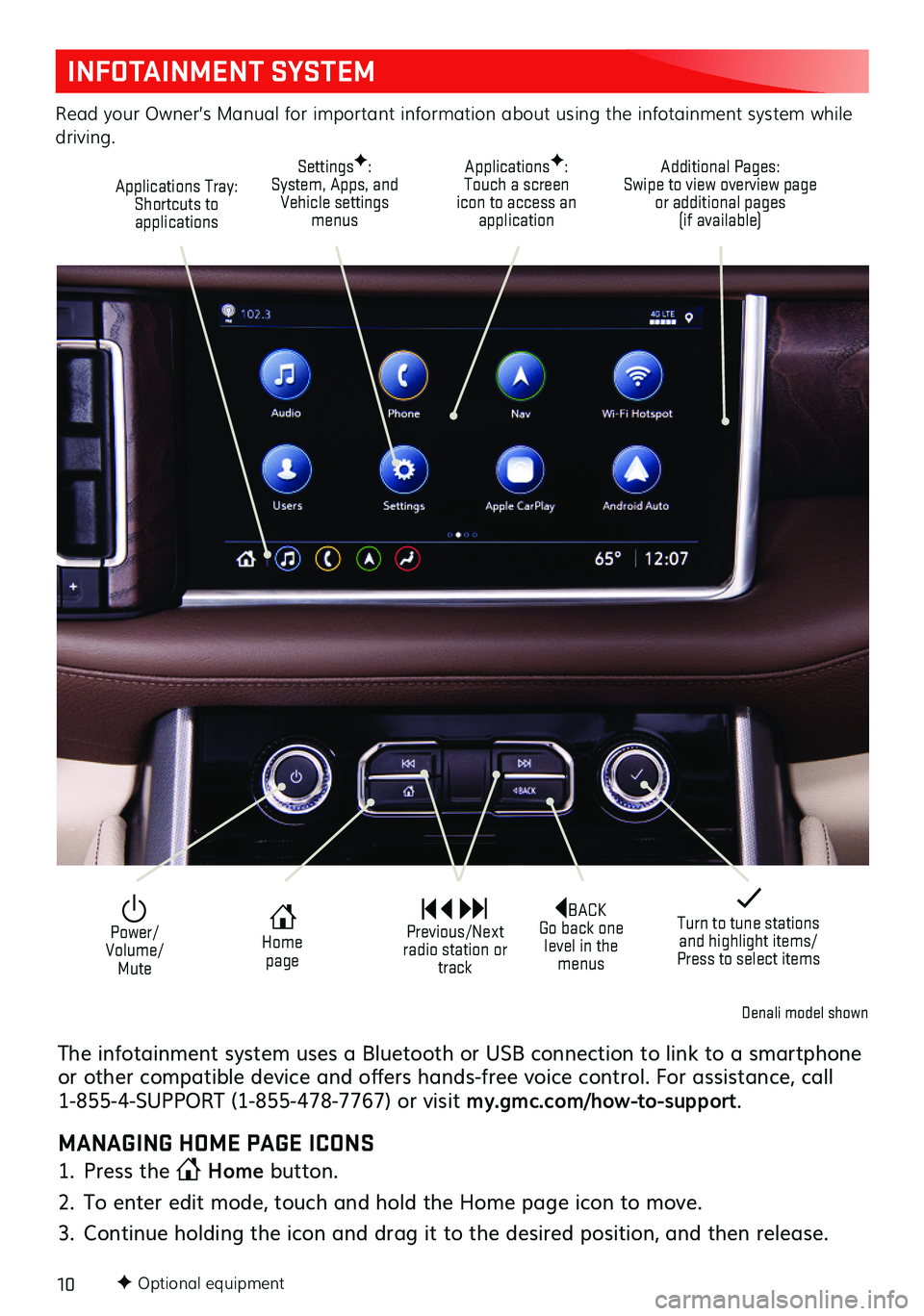GMC YUKON 2021  Get To Know Guide 10F Optional equipment
INFOTAINMENT SYSTEM
Read your Owner’s Manual for important information about using the infotainment system while driving. 
Additional Pages: Swipe to view overview page or add