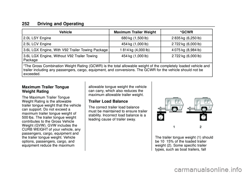 GMC ACADIA 2020 Manual PDF GMC Acadia/Acadia Denali Owner Manual (GMNA-Localizing-U.S./Canada/
Mexico-13687875) - 2020 - CRC - 10/28/19
252 Driving and Operating
VehicleMaximum Trailer Weight *GCWR
2.0L LSY Engine 680 kg (1,500 GMC ACADIA 2020 Manual PDF GMC Acadia/Acadia Denali Owner Manual (GMNA-Localizing-U.S./Canada/
Mexico-13687875) - 2020 - CRC - 10/28/19
252 Driving and Operating
VehicleMaximum Trailer Weight *GCWR
2.0L LSY Engine 680 kg (1,500
