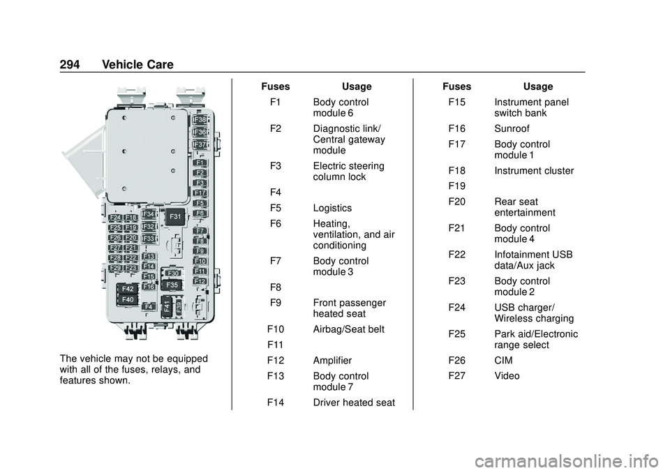 GMC ACADIA 2020 Owners Manual GMC Acadia/Acadia Denali Owner Manual (GMNA-Localizing-U.S./Canada/
Mexico-13687875) - 2020 - CRC - 10/28/19
294 Vehicle Care
The vehicle may not be equipped
with all of the fuses, relays, and
feature GMC ACADIA 2020 Owners Manual GMC Acadia/Acadia Denali Owner Manual (GMNA-Localizing-U.S./Canada/
Mexico-13687875) - 2020 - CRC - 10/28/19
294 Vehicle Care
The vehicle may not be equipped
with all of the fuses, relays, and
feature