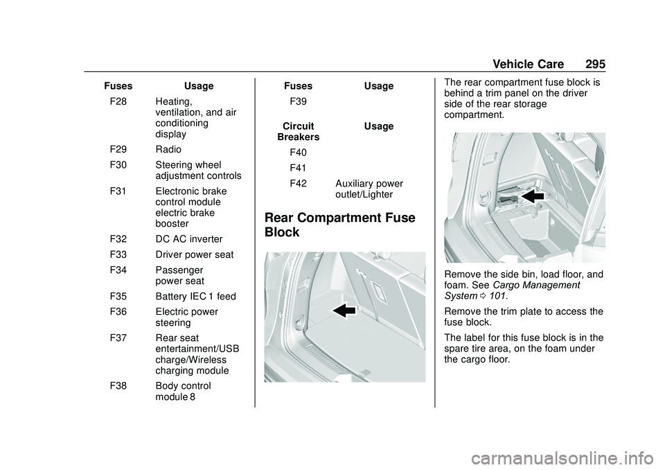 GMC ACADIA 2020  Owners Manual GMC Acadia/Acadia Denali Owner Manual (GMNA-Localizing-U.S./Canada/
Mexico-13687875) - 2020 - CRC - 10/28/19
Vehicle Care 295
FusesUsage
F28 Heating, ventilation, and air
conditioning
display
F29 Radi
