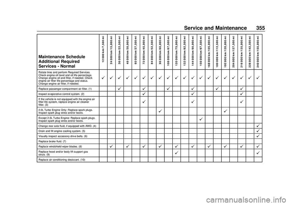 GMC ACADIA 2020 Owners Manual GMC Acadia/Acadia Denali Owner Manual (GMNA-Localizing-U.S./Canada/
Mexico-13687875) - 2020 - CRC - 10/28/19
Service and Maintenance 355
Maintenance Schedule
Additional Required
Services - Normal12 00 GMC ACADIA 2020 Owners Manual GMC Acadia/Acadia Denali Owner Manual (GMNA-Localizing-U.S./Canada/
Mexico-13687875) - 2020 - CRC - 10/28/19
Service and Maintenance 355
Maintenance Schedule
Additional Required
Services - Normal12 00