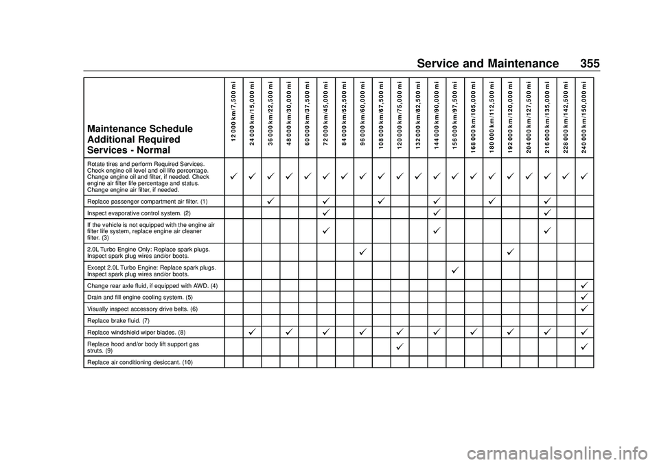 GMC ACADIA 2020  Owners Manual GMC Acadia/Acadia Denali Owner Manual (GMNA-Localizing-U.S./Canada/
Mexico-13687875) - 2020 - CRC - 10/28/19
Service and Maintenance 355
Maintenance Schedule
Additional Required
Services - Normal12 00