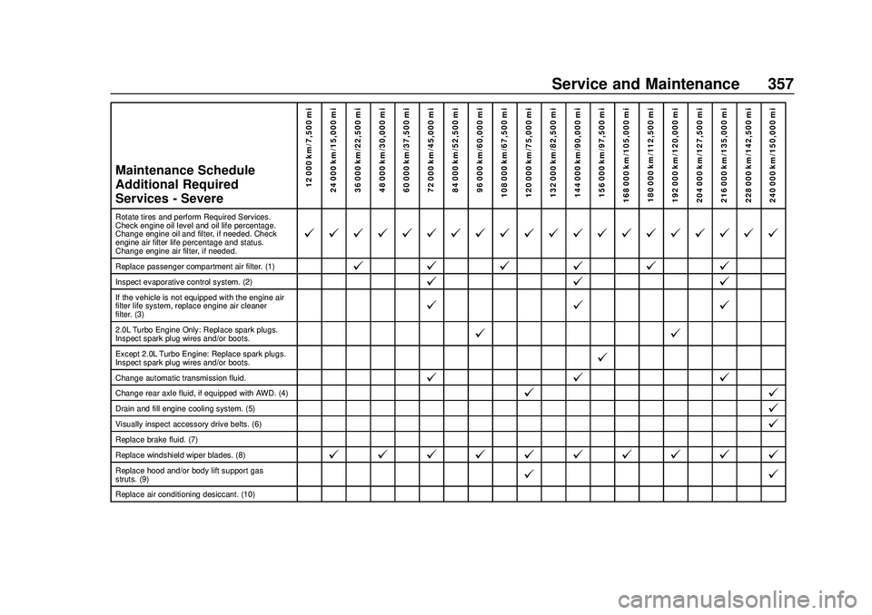 GMC ACADIA 2020 Owners Manual GMC Acadia/Acadia Denali Owner Manual (GMNA-Localizing-U.S./Canada/
Mexico-13687875) - 2020 - CRC - 10/28/19
Service and Maintenance 357
Maintenance Schedule
Additional Required
Services - Severe12 00 GMC ACADIA 2020 Owners Manual GMC Acadia/Acadia Denali Owner Manual (GMNA-Localizing-U.S./Canada/
Mexico-13687875) - 2020 - CRC - 10/28/19
Service and Maintenance 357
Maintenance Schedule
Additional Required
Services - Severe12 00