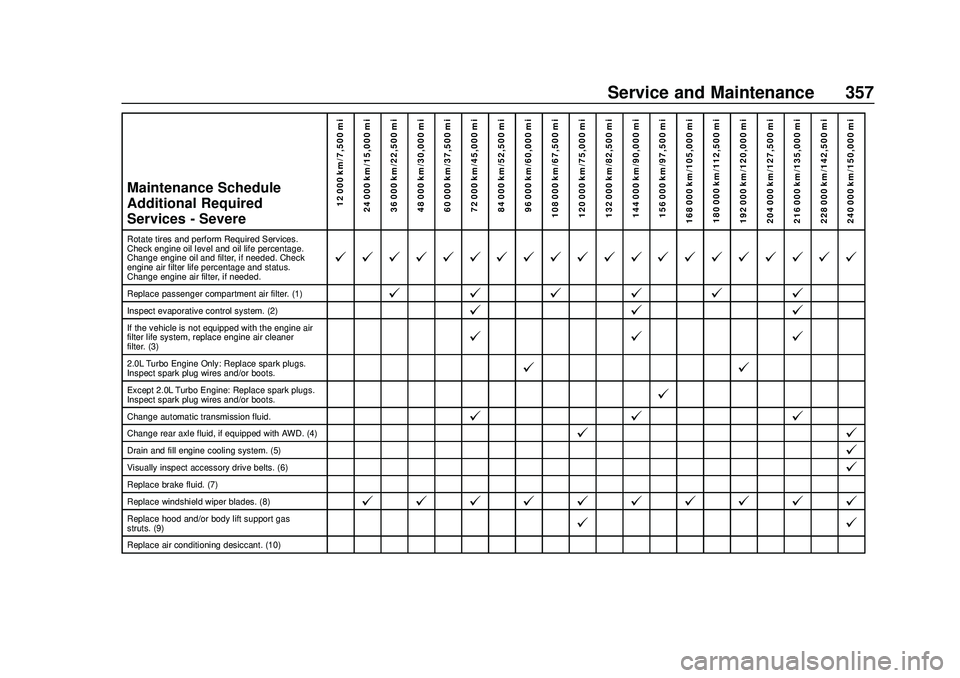 GMC ACADIA 2020  Owners Manual GMC Acadia/Acadia Denali Owner Manual (GMNA-Localizing-U.S./Canada/
Mexico-13687875) - 2020 - CRC - 10/28/19
Service and Maintenance 357
Maintenance Schedule
Additional Required
Services - Severe12 00