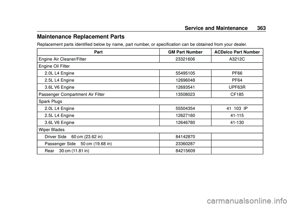 GMC ACADIA 2020 Owners Manual GMC Acadia/Acadia Denali Owner Manual (GMNA-Localizing-U.S./Canada/
Mexico-13687875) - 2020 - CRC - 10/28/19
Service and Maintenance 363
Maintenance Replacement Parts
Replacement parts identified belo GMC ACADIA 2020 Owners Manual GMC Acadia/Acadia Denali Owner Manual (GMNA-Localizing-U.S./Canada/
Mexico-13687875) - 2020 - CRC - 10/28/19
Service and Maintenance 363
Maintenance Replacement Parts
Replacement parts identified belo