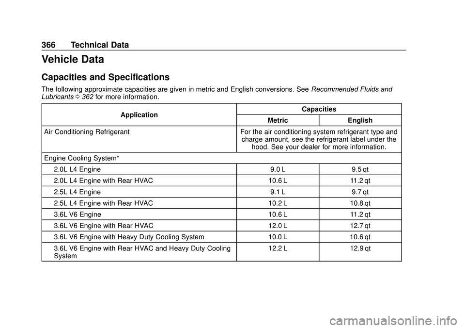 GMC ACADIA 2020  Owners Manual GMC Acadia/Acadia Denali Owner Manual (GMNA-Localizing-U.S./Canada/
Mexico-13687875) - 2020 - CRC - 10/28/19
366 Technical Data
Vehicle Data
Capacities and Specifications
The following approximate cap