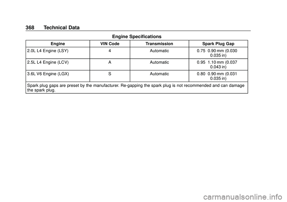 GMC ACADIA 2020 Owners Manual GMC Acadia/Acadia Denali Owner Manual (GMNA-Localizing-U.S./Canada/
Mexico-13687875) - 2020 - CRC - 10/28/19
368 Technical Data
Engine Specifications
EngineVIN CodeTransmission Spark Plug Gap
2.0L L4 GMC ACADIA 2020 Owners Manual GMC Acadia/Acadia Denali Owner Manual (GMNA-Localizing-U.S./Canada/
Mexico-13687875) - 2020 - CRC - 10/28/19
368 Technical Data
Engine Specifications
EngineVIN CodeTransmission Spark Plug Gap
2.0L L4
