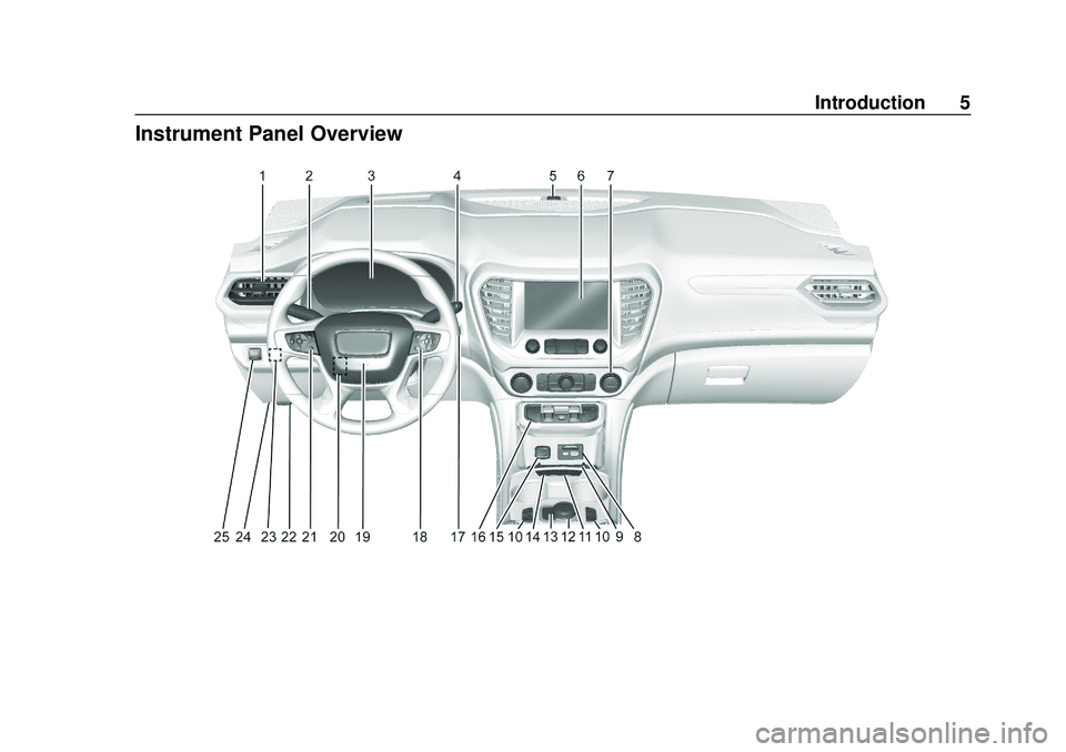 GMC ACADIA 2020  Owners Manual GMC Acadia/Acadia Denali Owner Manual (GMNA-Localizing-U.S./Canada/
Mexico-13687875) - 2020 - CRC - 10/28/19
Introduction 5
Instrument Panel Overview 