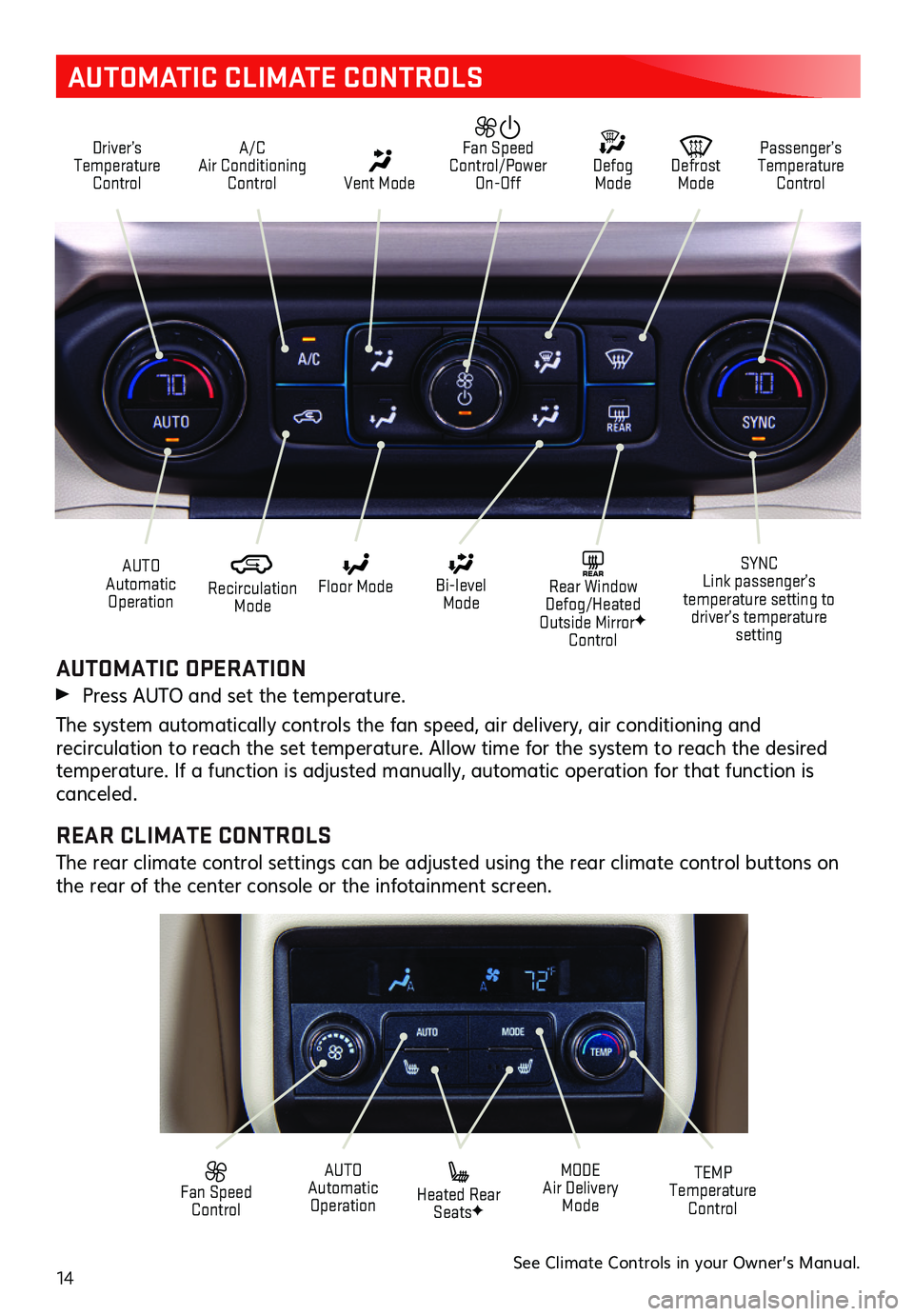 GMC ACADIA 2020  Get To Know Guide 14
AUTOMATIC CLIMATE CONTROLS
Driver’s Temperature Control
A/C Air Conditioning Control Vent Mode
  Defrost Mode
 Defog Mode
Passenger’s Temperature Control
  Fan Speed Control/Power On-Off
 Recir