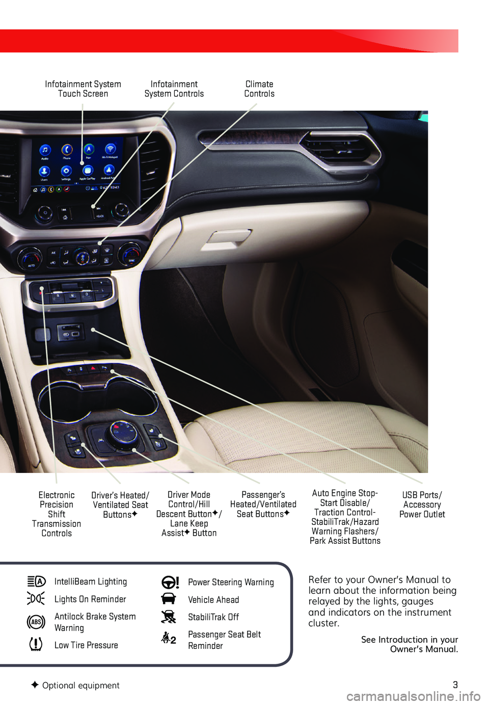 GMC ACADIA 2020  Get To Know Guide 3
Refer to your Owner’s Manual to learn about the information being relayed by the lights, gauges and indicators on the instrument cluster.
See Introduction in your  Owner’s Manual.
Infotainment S