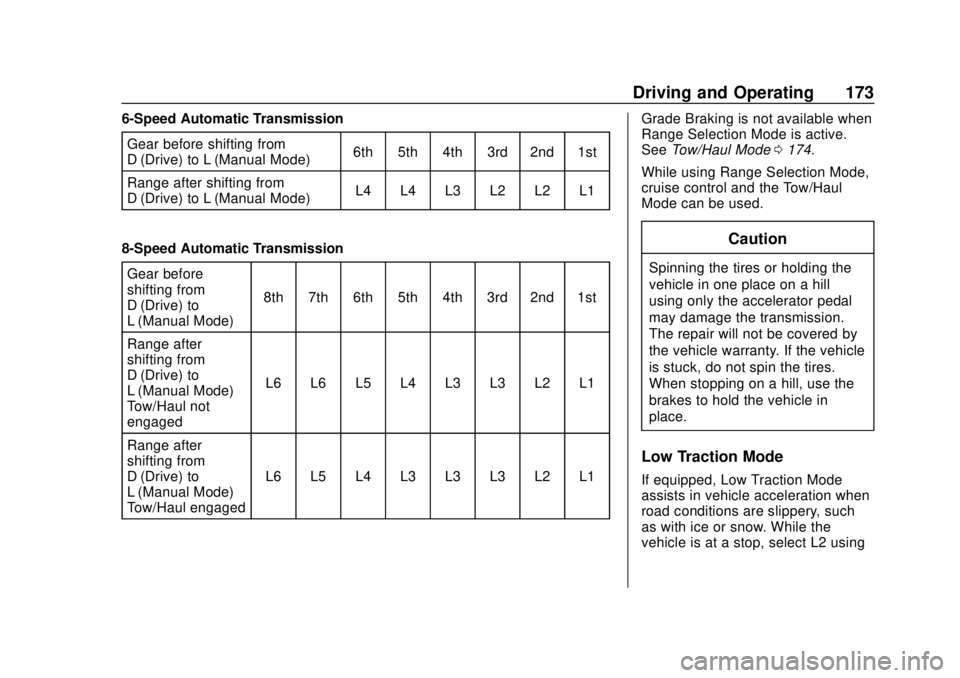 GMC CANYON 2020 Owners Manual GMC Canyon/Canyon Denali Owner Manual (GMNA-Localizing-U.S./Canada-
13566643) - 2020 - CRC - 10/4/19
Driving and Operating 173
6-Speed Automatic TransmissionGear before shifting from
D (Drive) to L (M GMC CANYON 2020 Owners Manual GMC Canyon/Canyon Denali Owner Manual (GMNA-Localizing-U.S./Canada-
13566643) - 2020 - CRC - 10/4/19
Driving and Operating 173
6-Speed Automatic TransmissionGear before shifting from
D (Drive) to L (M