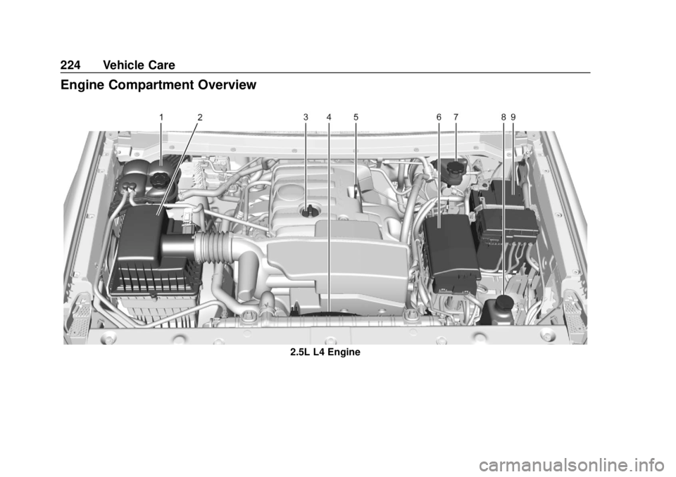 GMC CANYON 2020 Owners Manual GMC Canyon/Canyon Denali Owner Manual (GMNA-Localizing-U.S./Canada-
13566643) - 2020 - CRC - 10/4/19
224 Vehicle Care
Engine Compartment Overview
2.5L L4 Engine GMC CANYON 2020 Owners Manual GMC Canyon/Canyon Denali Owner Manual (GMNA-Localizing-U.S./Canada-
13566643) - 2020 - CRC - 10/4/19
224 Vehicle Care
Engine Compartment Overview
2.5L L4 Engine